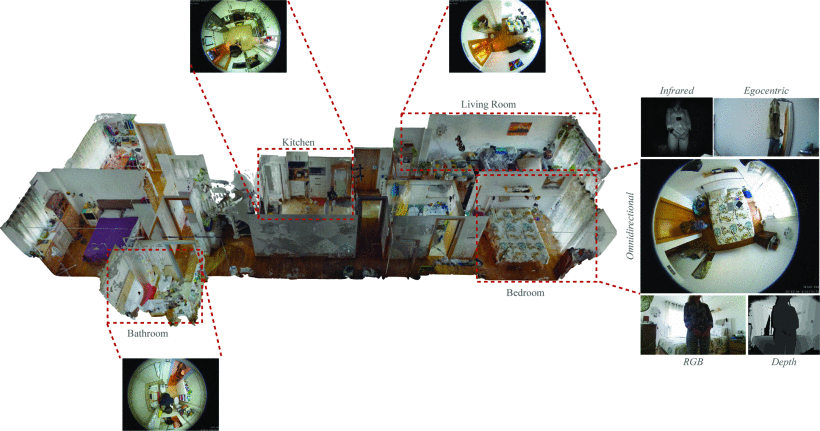 Image of the multimodal data in the dataset